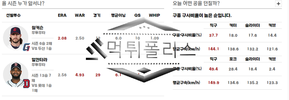 10월7일 KBO 두산베어스 롯데자이언츠 국내야구 분석