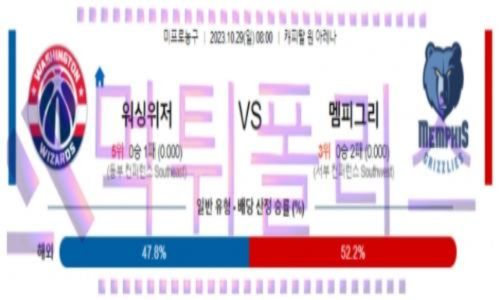 10월29일 워싱턴 vs 멤피스 nba 농구 분석