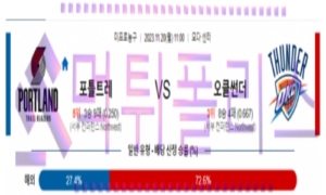11월20일 포틀랜드 vs 오클라호마시티 nba농구분석