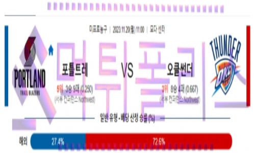 11월20일 포틀랜드 vs 오클라호마시티 nba농구분석