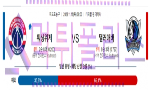 11월16일 워싱턴 vs 댈러스 nba농구분석