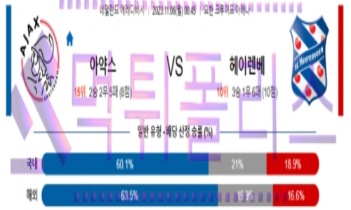11월06일 아약스 vs 헤렌벤 네덜란드리그 해축분석