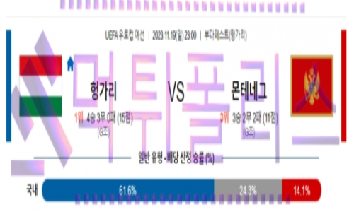 11월19일 헝가리 vs 몬테네그로 유로컵 예선 축구 분석