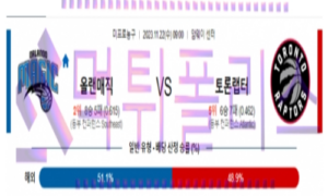 11월22일 올랜도 vs 토론토 nba농구분석