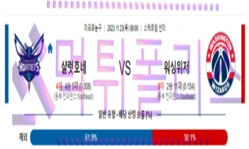 11월23일 샬럿 vs 워싱턴 nba농구분석