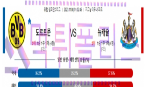 11월08일 도르트문트 vs 뉴캐슬 챔피언스리그 해축분석 11월08일 도르트문트 vs 뉴캐슬 챔피언스리그 해축분석