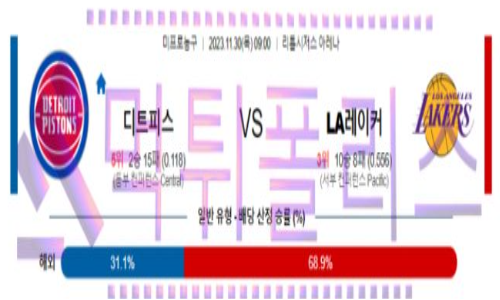 11월30일 디트로이트 vs LA레이커스 nba농구분석