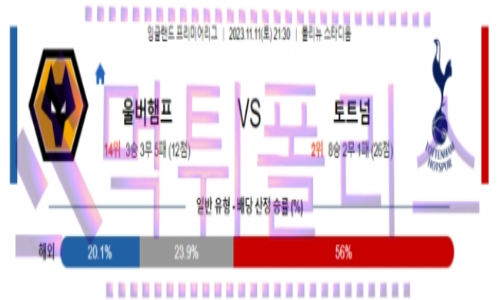 11월11일 울버햄튼 vs 토트넘 프리미어리그 해축분석
