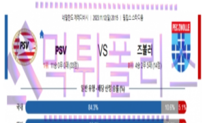 11월12일 아인트호벤 vs 즈볼레 네덜란드리그 해축분석 11월12일 아인트호벤 vs 즈볼레 네덜란드리그 해축분석