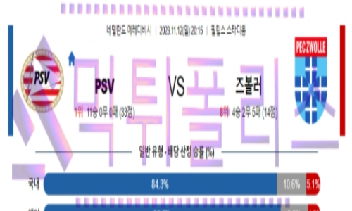11월12일 아인트호벤 vs 즈볼레 네덜란드리그 해축분석