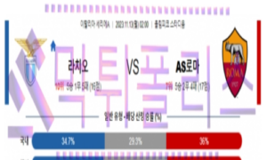 11월13일 라치오 vs AS로마 이탈리아리그 해축분석 11월13일 라치오 vs AS로마 이탈리아리그 해축분석