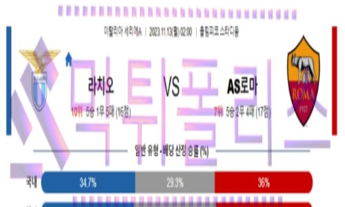 11월13일 라치오 vs AS로마 이탈리아리그 해축분석