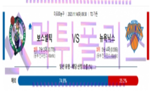 11월14일 보스턴 vs 뉴욕 nba농구분석