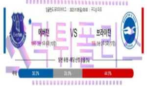 11월05일 에버턴 vs 브라이턴 프리미어리그 해축분석 11월05일 에버턴 vs 브라이턴 프리미어리그 해축분석