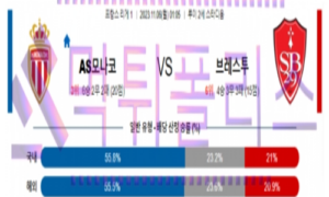 11월06일 AS모나코 vs 브레스트 프랑스리그 해축분석 11월06일 AS모나코 vs 브레스트 프랑스리그 해축분석