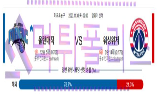 11월30일 올랜도 vs 워싱턴 nba농구분석