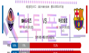 11월08일 샤흐타르 vs 바르셀로나 챔프언스리그 해축분석 11월08일 샤흐타르 vs 바르셀로나 챔프언스리그 해축분석