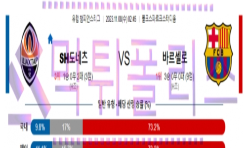 11월08일 샤흐타르 vs 바르셀로나 챔프언스리그 해축분석
