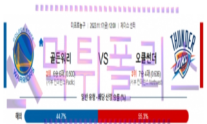 11월17일 골든스테이트 vs 오클라호마시티 nba농구분석