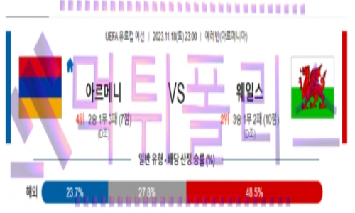 11월18일 아르메니아 vs 웨일스 유로컵 예선 축구 분석