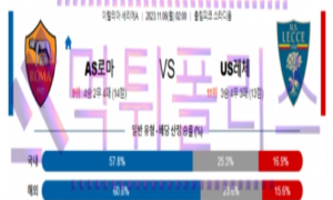 11월06일 AS로마 vs US레체 이탈리아리그 해축분석 11월06일 AS로마 vs US레체 이탈리아리그 해축분석