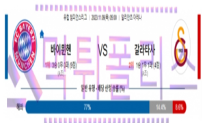 11월09일 바이언 vs 갈라타사라이 챔피언스리그 해축분석 11월09일 바이언 vs 갈라타사라이 챔피언스리그 해축분석