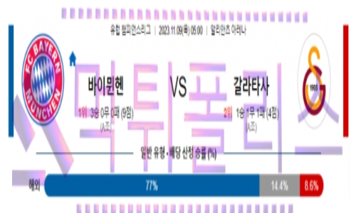 11월09일 바이언 vs 갈라타사라이 챔피언스리그 해축분석