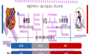 11월12일 볼렌담 vs 스파로테 네덜란드리그 해축분석 11월12일 볼렌담 vs 스파로테 네덜란드리그 해축분석