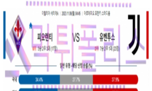 11월06일 피오렌티나 vs 유벤투스 이탈리아리그 해축분석 11월06일 피오렌티나 vs 유벤투스 이탈리아리그 해축분석