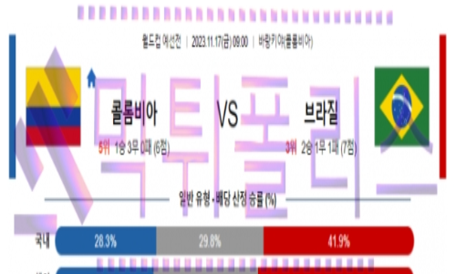 11월17일 콜롬비아 vs 브라질 월드컵 예선 축구 분석