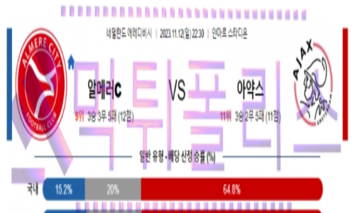 11월12일 알메러시티 vs 아약스 네덜란드리그 해축분석