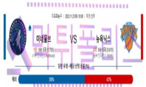 11월21일 미네소타 vs 뉴욕 nba농구분석