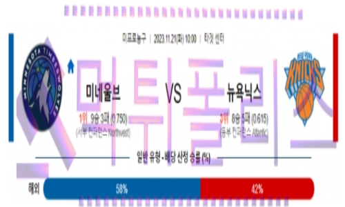 11월21일 미네소타 vs 뉴욕 nba농구분석