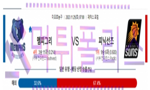 11월25일 맴피스 vs 피닉스 nba농구분석