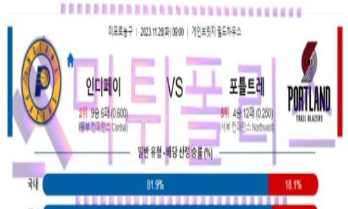 11월28일 인디애나 vs 포틀랜드 nba농구분석