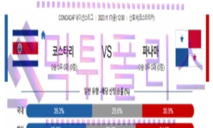 11월17일 코스타리카 vs 피나마 축구 분석