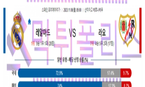 11월06일 레알마드리드 vs 라요 스페인리그 해축분석