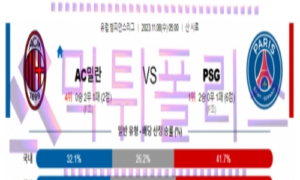 11월08일 AC밀란 vs 파리 생제르맹 챔피언스리그 해축분석 11월08일 AC밀란 vs 파리 생제르맹 챔피언스리그 해축분석