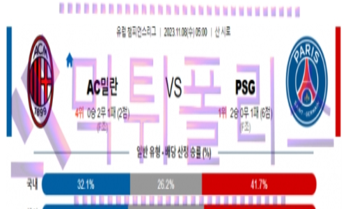 11월08일 AC밀란 vs 파리 생제르맹 챔피언스리그 해축분석