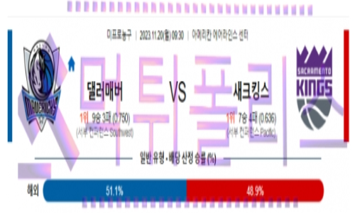 11월20일 댈러스 vs 새크라멘토 nba농구분석