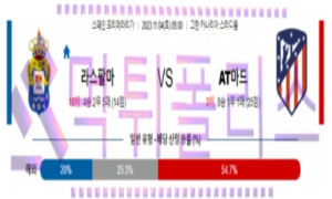 11월04일 라스팔마스 vs 아틀레티코 스페인 축구 분석