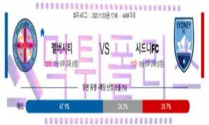 11월03일 멜버른시티 vs 시드니 축구 분석