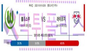 11월01일 볼프스부르크 vs 라이프치히 축구 분석