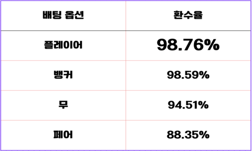 에볼루션 라이트닝