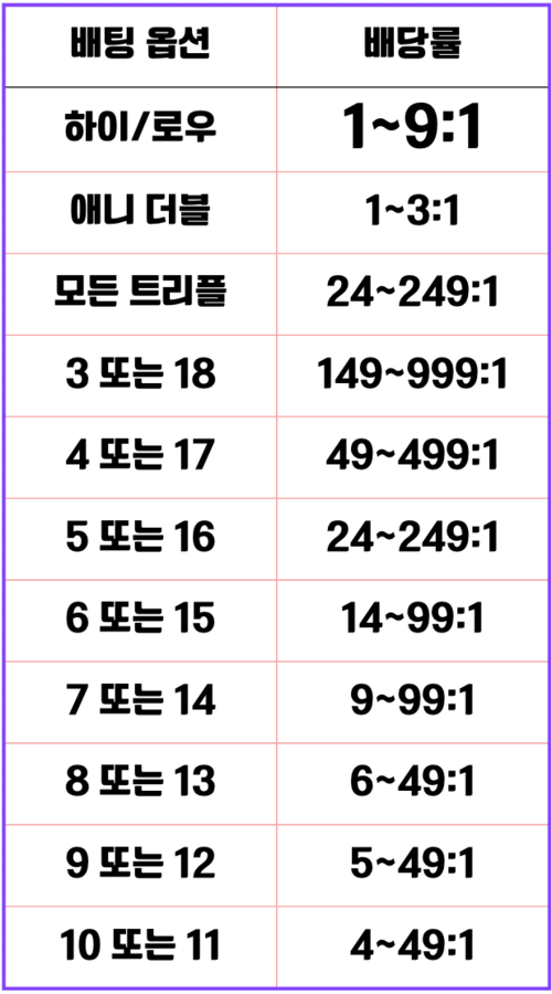 에볼루션 라이트닝