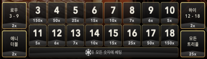 에볼루션 라이트닝