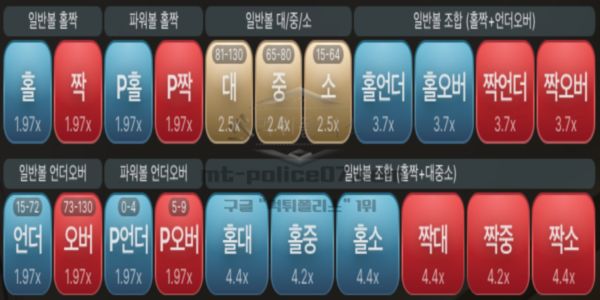에볼루션 파워볼