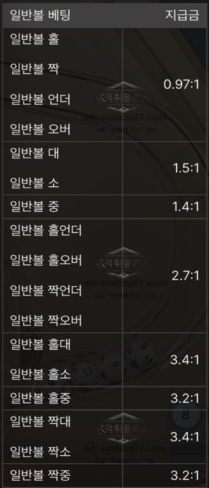 에볼루션 파워볼