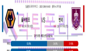 12월06일 울버햄튼 vs 번리 잉글랜드 프리미어리그 해축분석 12월06일 울버햄튼 vs 번리 잉글랜드 프리미어리그 해축분석