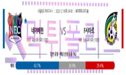 12월16일 NEC 네이메헌 vs SC 포르투나 시타르트 해축분석